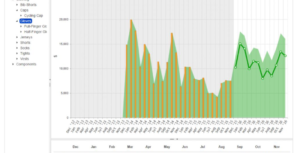 skubrain forecasting