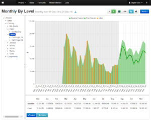 Forecasting Software